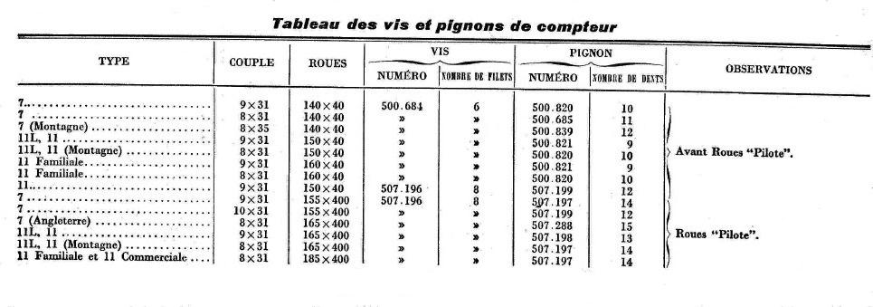 Tableau des pignons de compteur.jpg