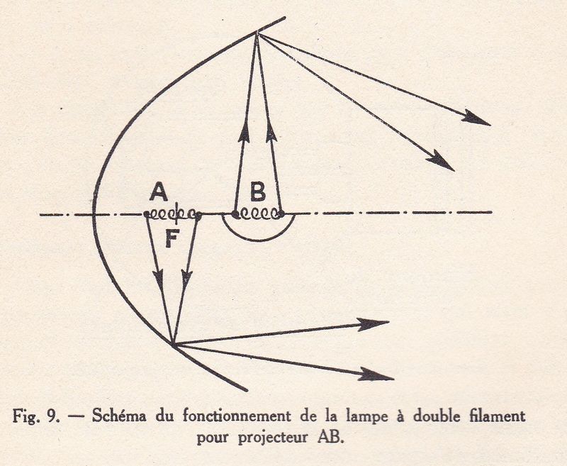 Eclairage-projecteur AB.jpg