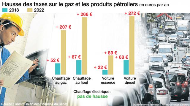 carburant-gaz-fioul-ces-flambees-de-taxes-cachees.jpg