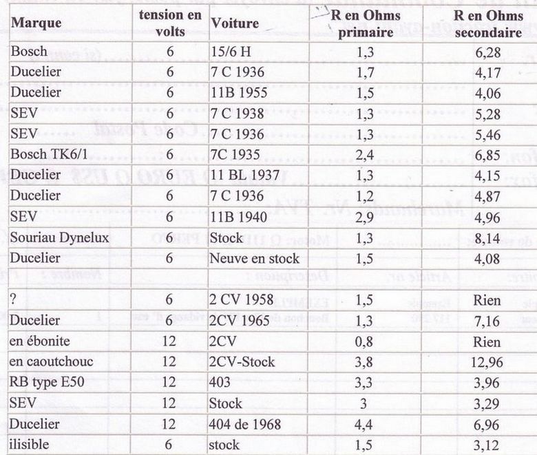 Etude par tableau des bobines-.JPG