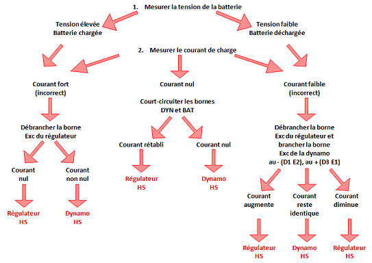 00_elec_regulateur11.png
