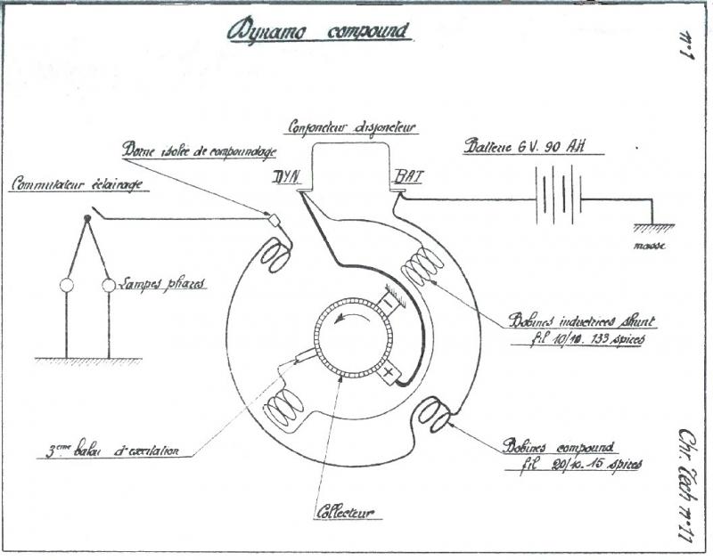 Dynamo compound-f.jpg