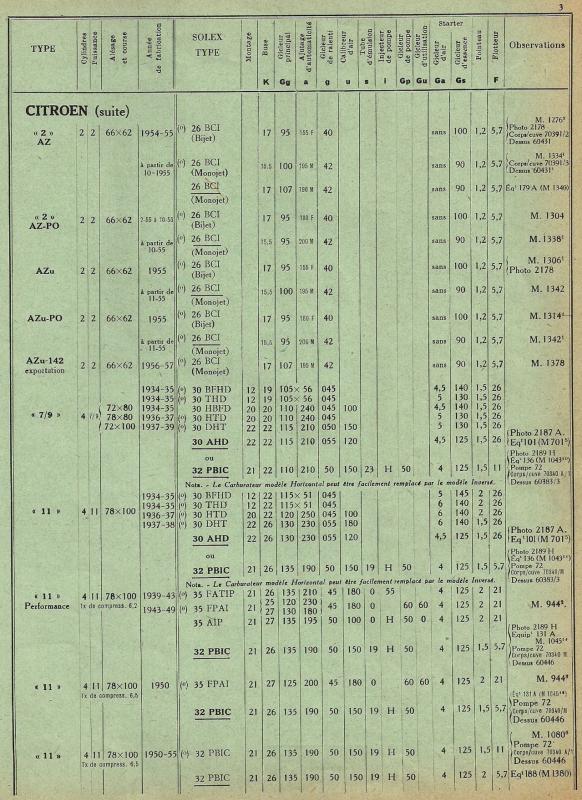 Carbu Citroën 2.jpg