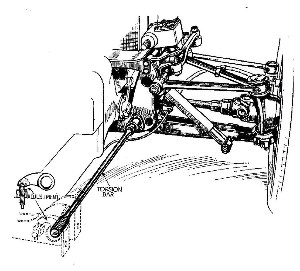 1280px-Citroen_front_suspension_(Autocar_Handbook,_13th_ed,_1935).jpg