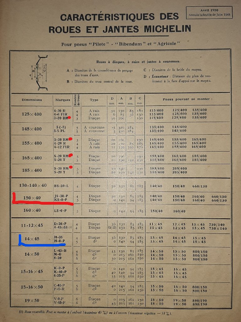 InkedCaractéristiques roues Michelin 1950_LI.jpg
