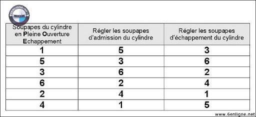 Réglage culbuteurs 15 6.jpg